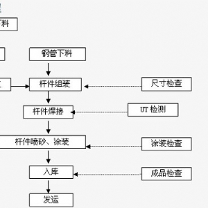 網(wǎng)架構件